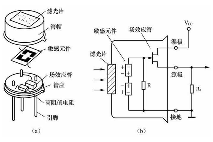 PIRºìÍâ´«¸ÐÆ÷ÔÚÖÇÄܼҾÓÖеÄÓ¦Óà PIRºìÍâ´«¸ÐÆ÷ÔÚÖÇÄܼҾÓÖеÄÓ¦ÓÃ