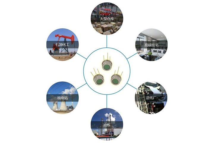 ºìÍâ»ðÑæ´«¸ÐÆ÷ÔÚ¸÷¸öÁìÓòµÄÓ¦Óà ºìÍâ»ðÑæ´«¸ÐÆ÷ÔÚ¸÷¸öÁìÓòµÄÓ¦ÓÃ